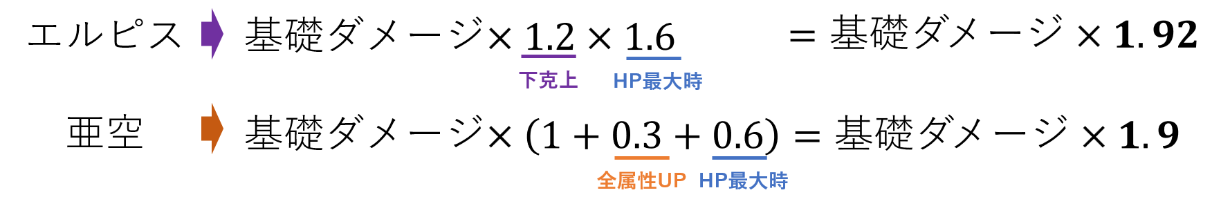 HP最大時強化【P】×2