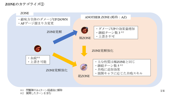 ZONE説明1