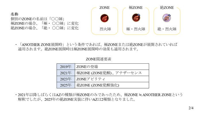 ZONE説明2