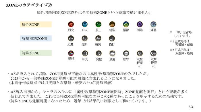 ZONE説明3